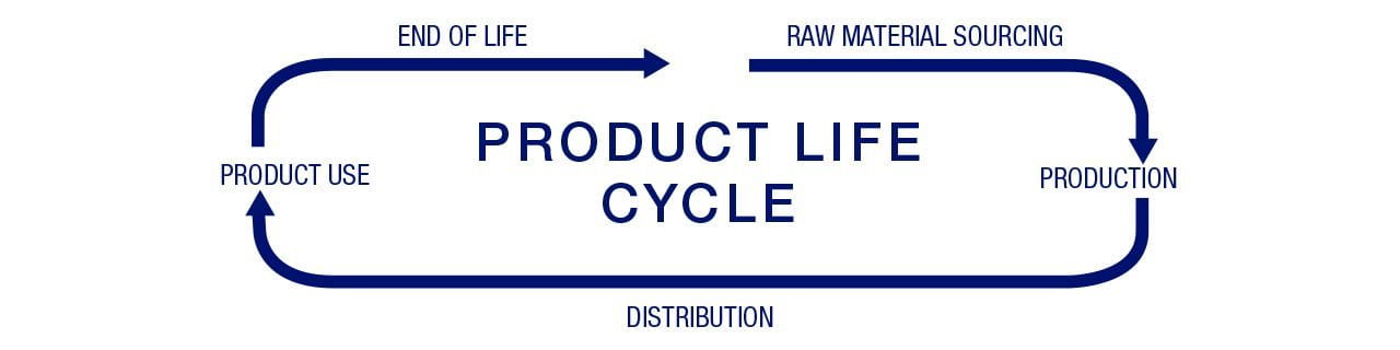 A close-up, high-angle photograph showing the back of a person's neck and shoulders, with tan skin covered in numerous clear water droplets, set against a blurred blue background.